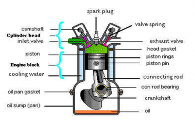 Some Helpful Tips Concerning the Connecting Rod Bearing – Cars – vehicles